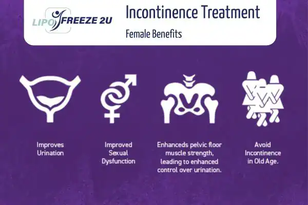 What Is Urinary Incontinence and Why Does It Happen Cheshunt?