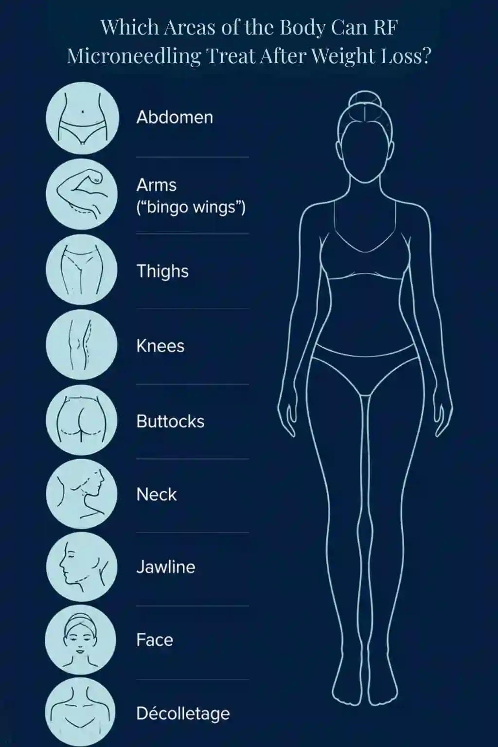 Which Areas of the Body Can RF Microneedling Treat After Weight Loss Cheshunt?